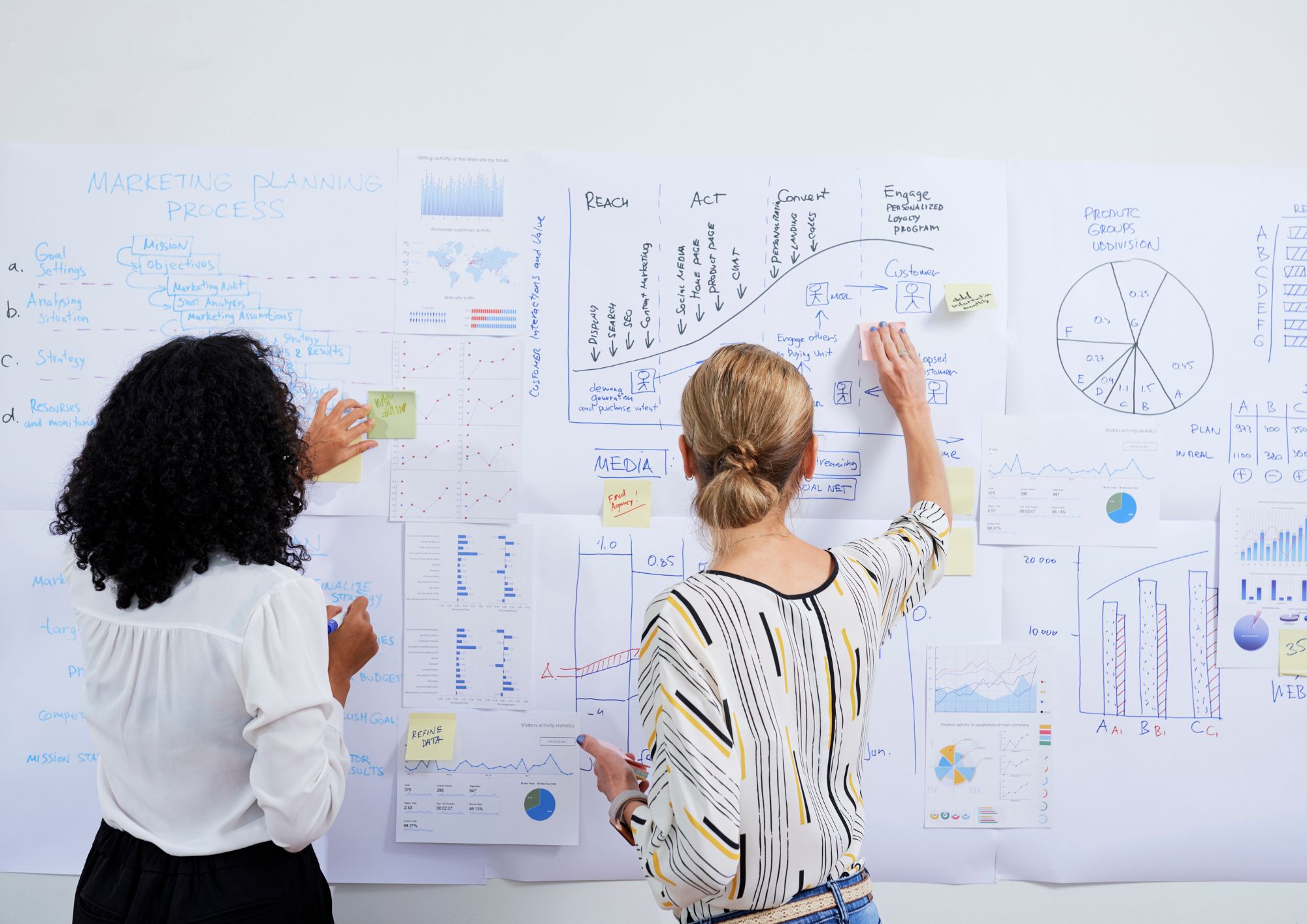 בניית אתר לעסק